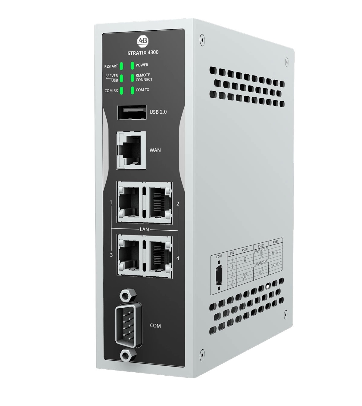 Allen-Bradley Stratix 4300 Remote Access Router