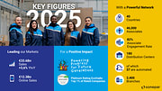 2023 Sonepar Key figures